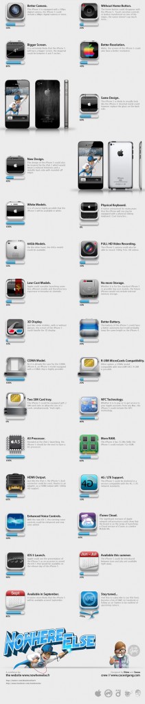 iphone5_rumors_list